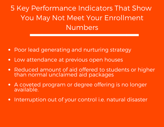 5 KPIs For Non Meeting Enrollment Goals (2)