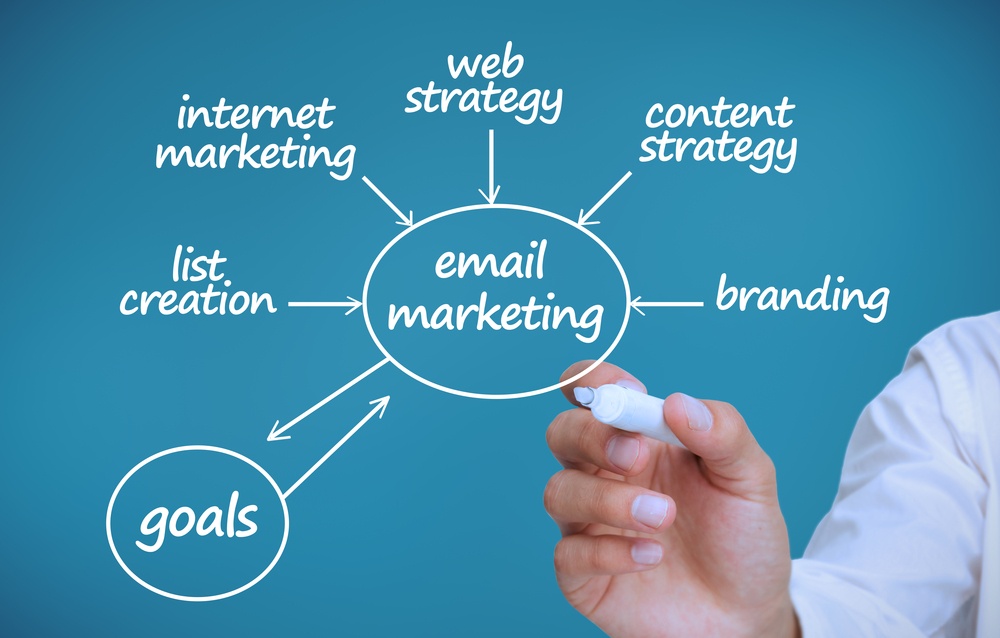 digital marketing for small business